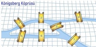 Konigsberg Köprüsü ile Topolojinin Başlangıcı