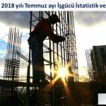 Temmuzda İnşaat Sektöründe İstihdam Azaldı!
