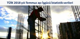 Temmuzda İnşaat Sektöründe İstihdam Azaldı!