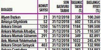 TOKİ’den Dar Gelirli İçin Ev Sahibi Olma Fırsatı!