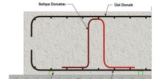 Sehpa Donatısı Ne İşe Yarar? Nasıl Tasarlanır?