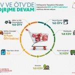 Bakandan KDV, Tapu Harcı ve ÖTV indirimi müjdesi!