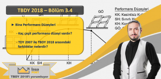 Bina Performans Düzeyleri Nelerdir?