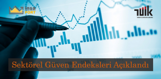 Sektörle Güven Endeksleri Açıklandı