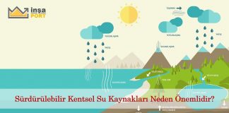 Sürdürülebilir kentsel su kaynakları neden önemlidir?