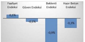 THBB’ne göre İnşaat Sektörü nereye gidiyor?