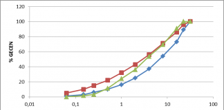 C25 BETON DİZAYNINA GÖRE MALZEME DEĞİŞİMİNİN MUKAVEMETE ETKİSİ
