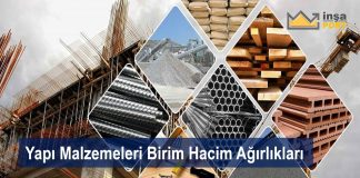 Yapı Malzemeleri ve Kısımlarının Birim Hacim Ağırlıkları