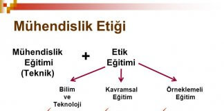 Modern Mühendislik Felsefesi ve Etik