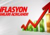 TÜİK 2019 Ağustos Enflasyon Rakamları Açıklandı
