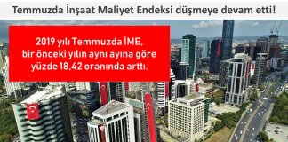 Temmuzda İnşaat Maliyet Endeksi düşmeye devam etti!