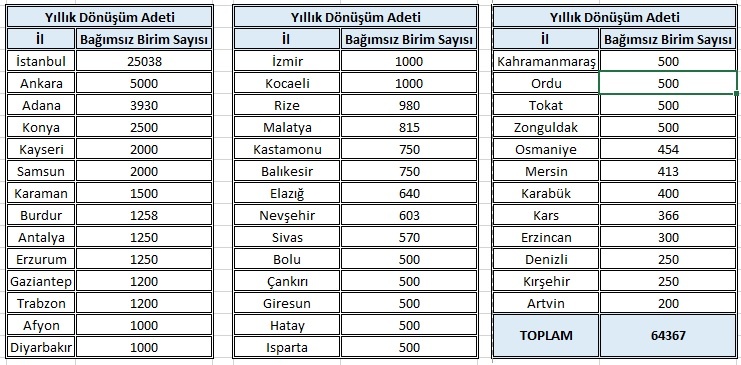 kentsel dönüşüm