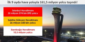 2019’un ilk 9 ayında hava yolu ile 161,5 milyon yolcu taşındı!