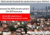 2018 yılında İstanbul’da satılan konut sayısı 234 bin!