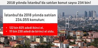 2018 yılında İstanbul’da satılan konut sayısı 234 bin!