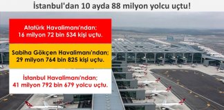 İstanbul’dan 10 ayda 88 milyon yolcu uçtu!