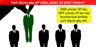 Yurt dışına göç bir yılda yüzde 20 arttı!