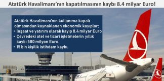 Atatürk Havalimanı’nın kapatılmasının kaybı 8.4 milyar Euro!