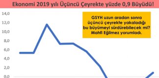 Türkiye Ekonomisi 2019 yılı Üçüncü Çeyrekte yüzde 0,9 Büyüdü!