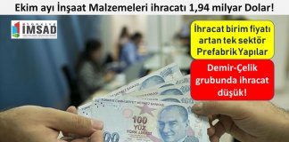 Ekim ayı İnşaat Malzemeleri ihracatı 1,94 milyar dolar!
