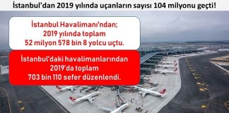 İstanbul’dan 2019 yılında uçanların sayısı 104 milyonu geçti!