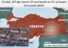 19 yıkık, 107 ağır hasarlı, 37 orta hasarlı ve 171 az hasarlı bina tespit edildi!