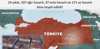19 yıkık, 107 ağır hasarlı, 37 orta hasarlı ve 171 az hasarlı bina tespit edildi!