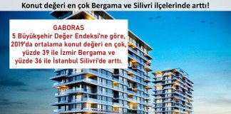 Konut değeri en çok Bergama ve Silivri ilçelerinde arttı!