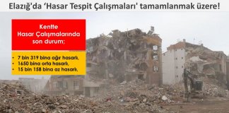 Elazığ’da ‘Hasar Tespit Çalışmaları’ tamamlanmak üzere!
