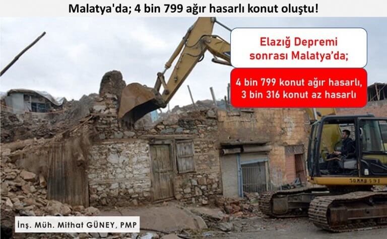 Malatya�da; 4 bin 799 ağır hasarlı konut oluştu! İnşaPORT İnşaat