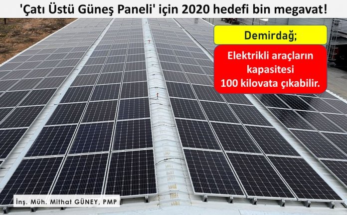 Çatı Üstü GP
