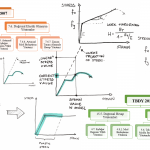 Deprem Performansının Belirlenmesi İçin Hangi Analiz Yöntemi Seçilmeli?