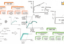 Deprem Performansının Belirlenmesi İçin Hangi Analiz Yöntemi Seçilmeli?