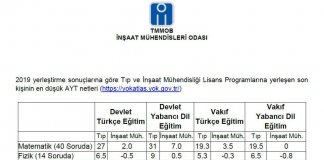 Matematikten Sıfır Çekenler Mühendis Oluyor…! Matematikten Sıfır Çekenler Mühendis Oluyor…!