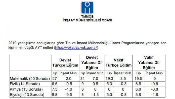 WhatsApp Image 2020-06-26 at 00.25.27 Matematikten Sıfır Çekenler Mühendis Oluyor…!