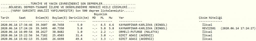 bingöl deprem