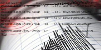 Malatya’da Deprem 5,7