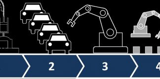 Endüstri 4.0 Nedir?
