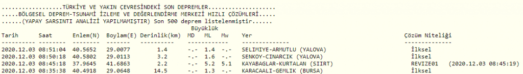 Siirt Deprem