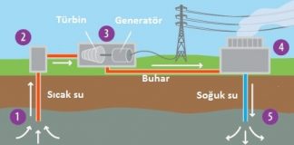 Jeotermal Enerji Santralleri