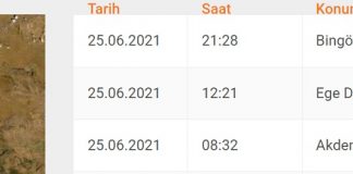 Bingöl’de Deprem : 5.2