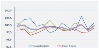 Hazır Beton Endeksi 2021 Ağustos Ayı Raporu