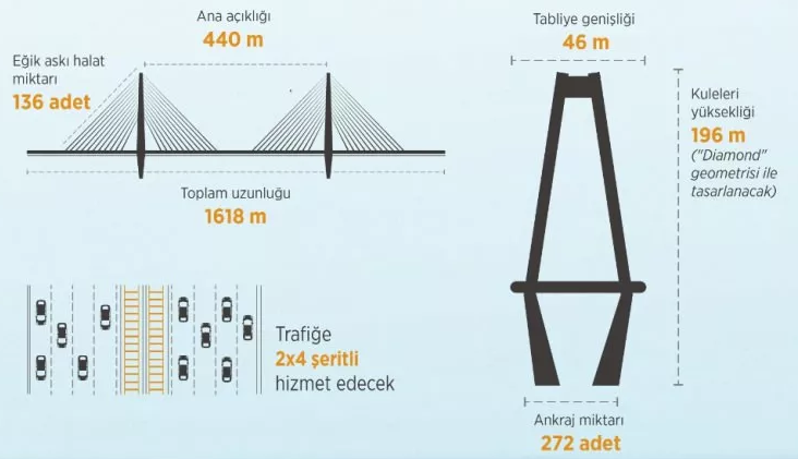 Köprü Kesitler