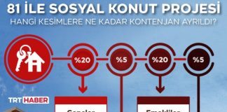 81 İLDE SOSYAL KONUT PROJESİ